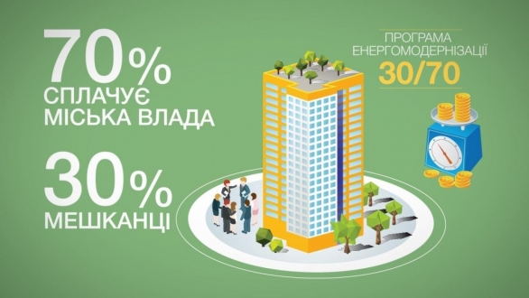 Прийом заявок на міський енергоефективний конкурс «70/30%» триває до 1 лютого, закликаємо ОСББ та ЖБК не зволікати з подачею проєктів